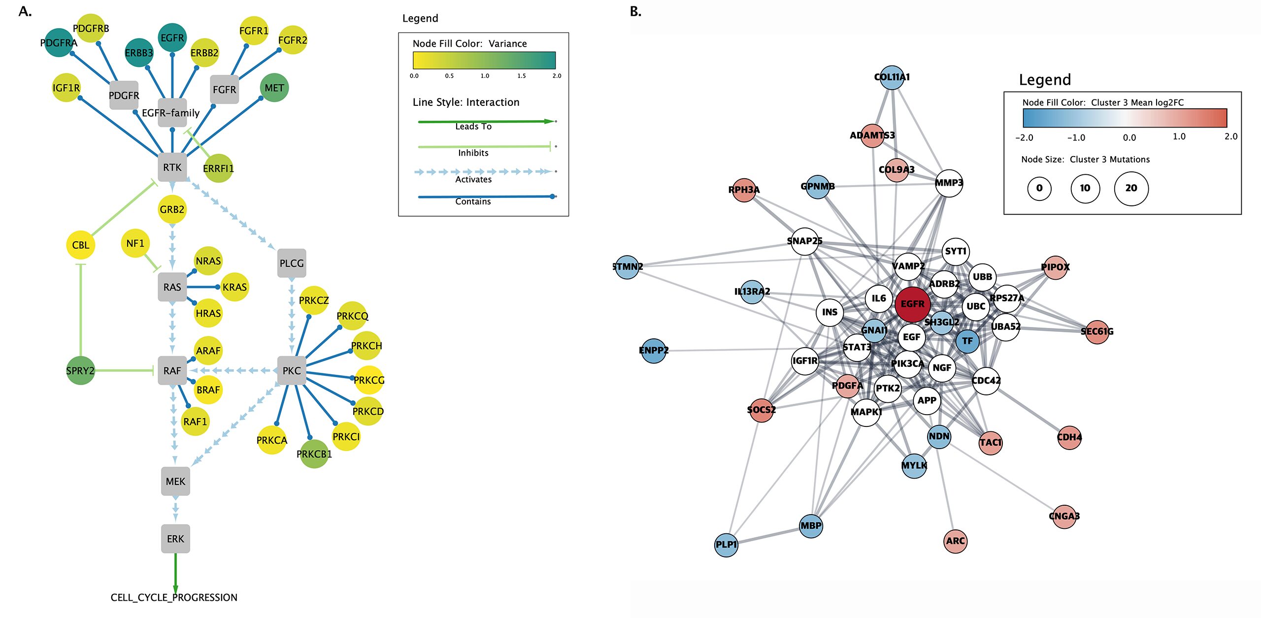 10 simple rules to create biological network figures for communication