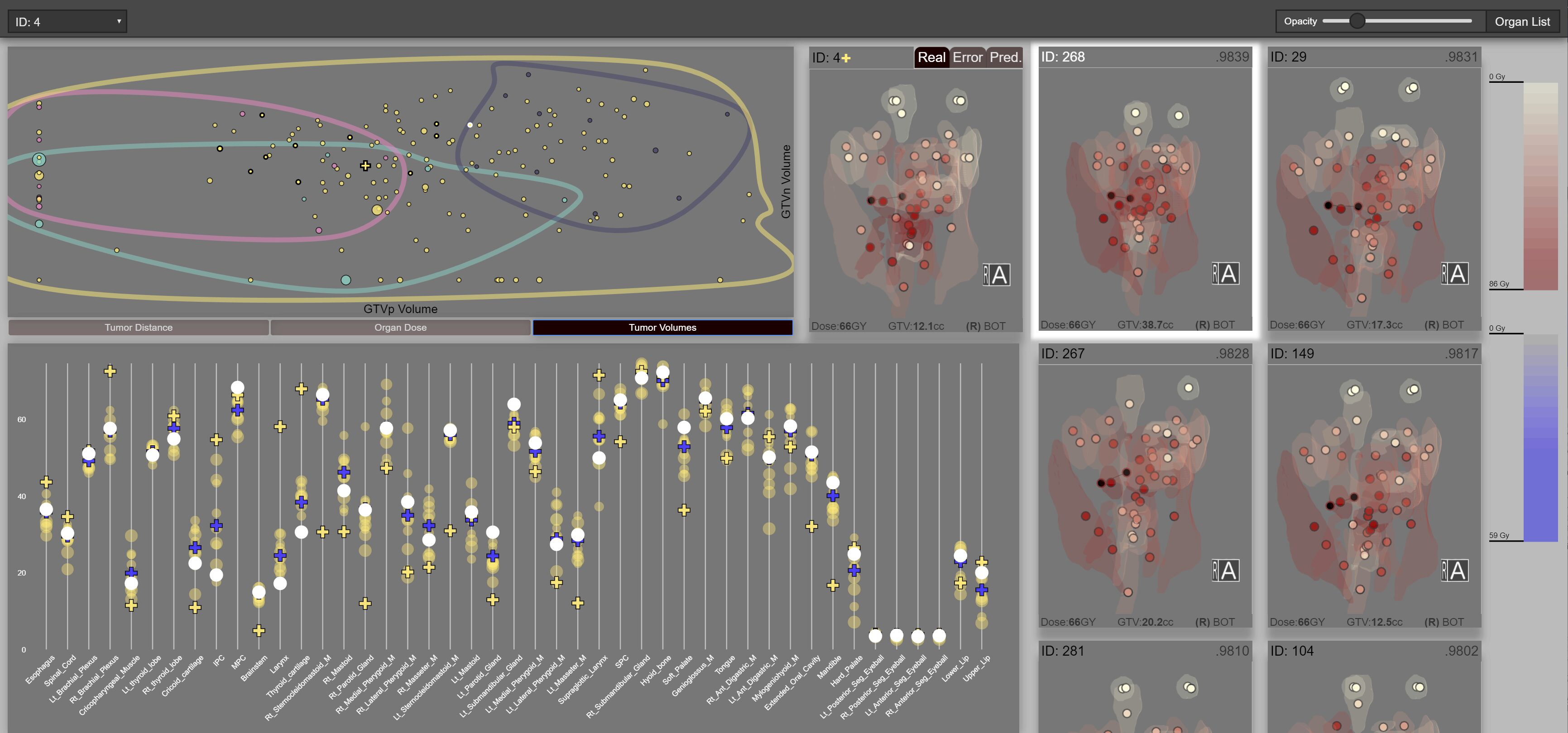 Cohort-based T-SSIM Visual Computing for Radiation Therapy Prediction and Exploration