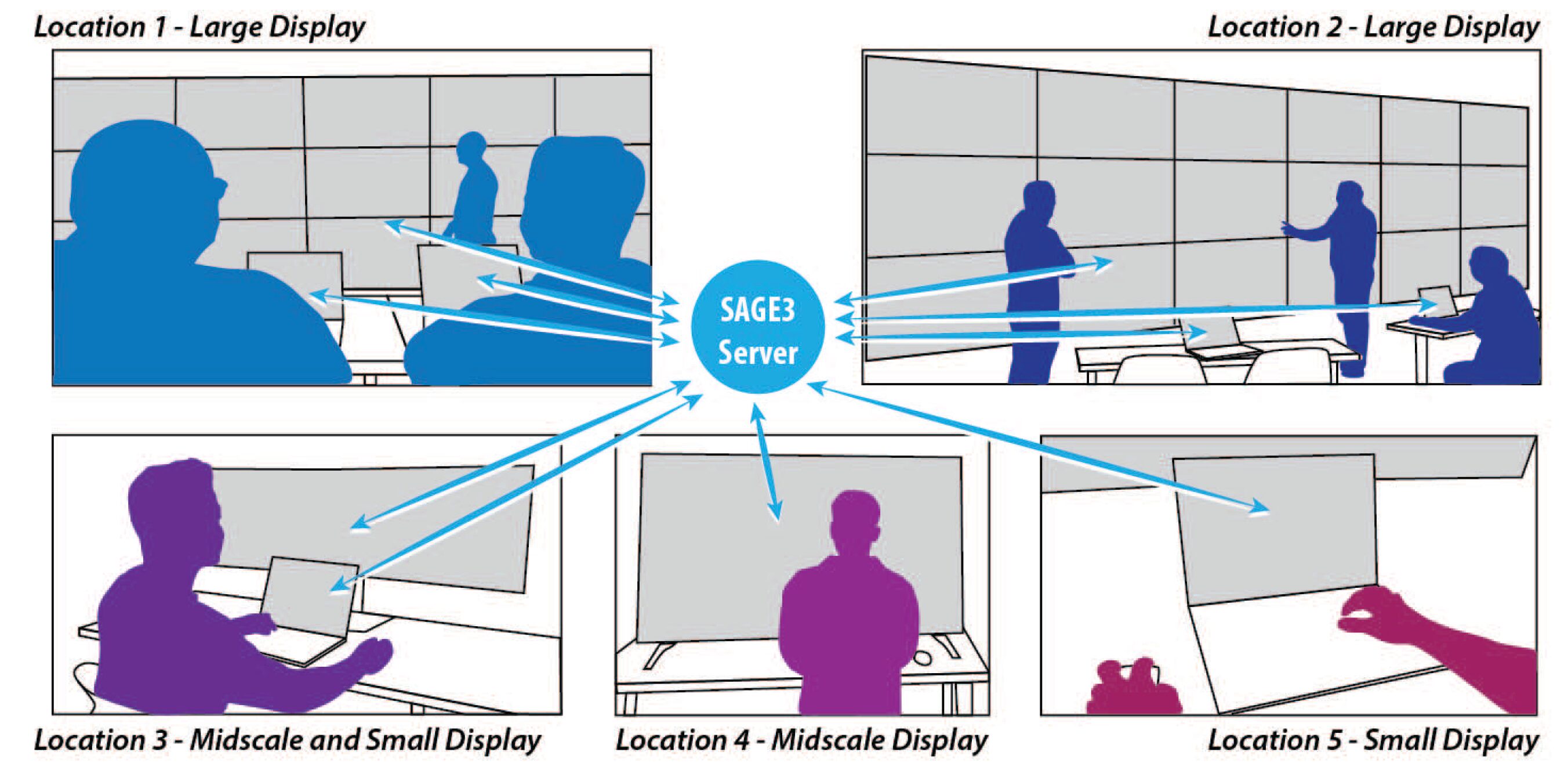 Space to Teach: Content-Rich Canvases for Visually-Intensive Education