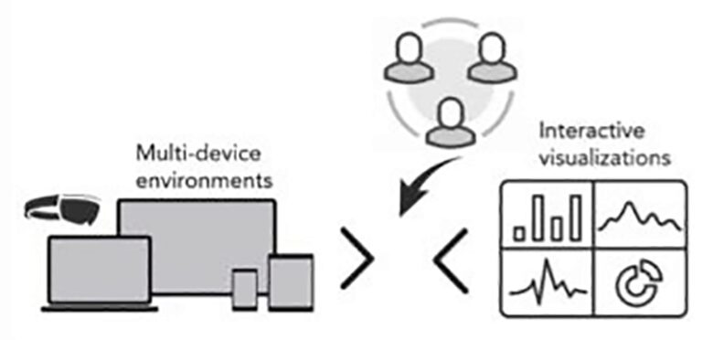 Supporting Collaborative Exploratory Visual Data Analysis in Multi-device Environments