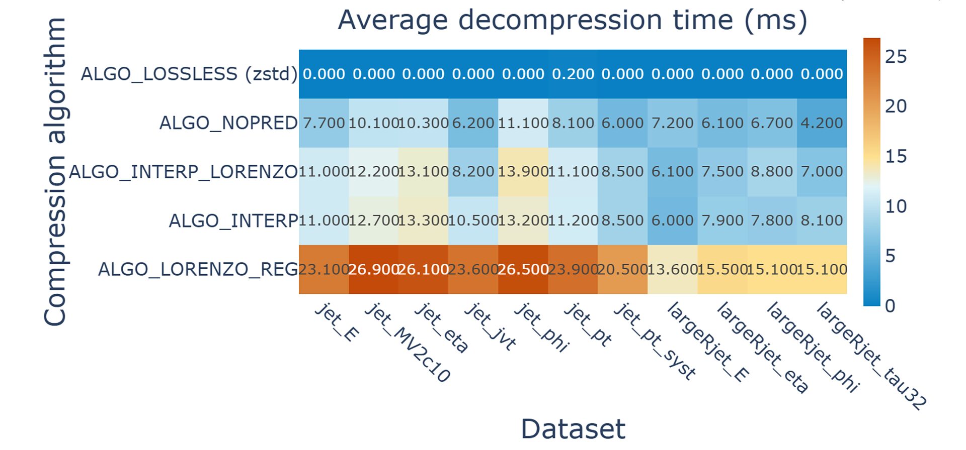 ﻿﻿Evaluating SZ3 Compressor Performance on High Energy Physics Data (poster)