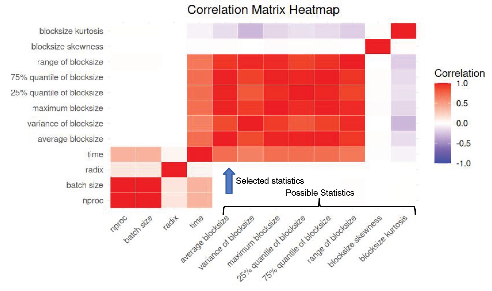 Performance Characterization and Tuning of Non-uniform All-to-all Data Exchanges (poster)