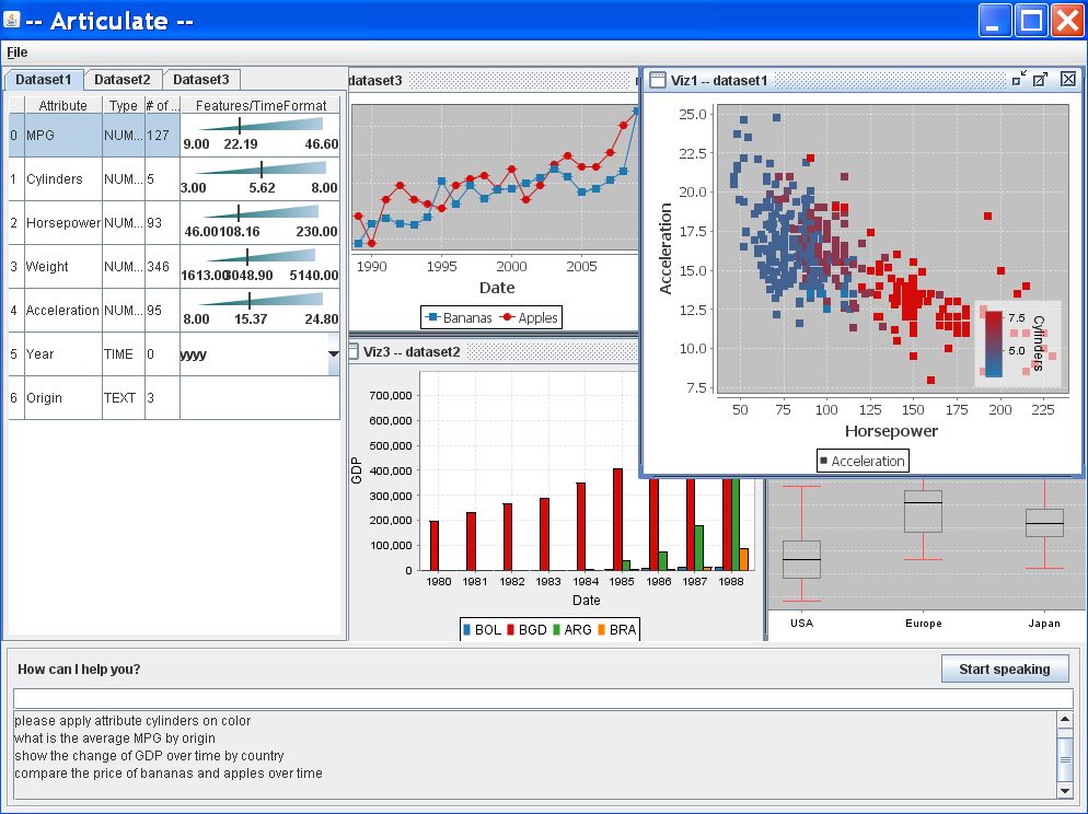 EAGER: Collaborative Research: Articulate: Augmenting Data Visualization With Natural Language Interaction