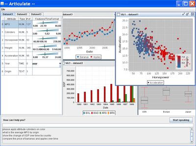 Articulate: a Semi-automated System for Translating Natural Language Queries into Meaningful Visualizations