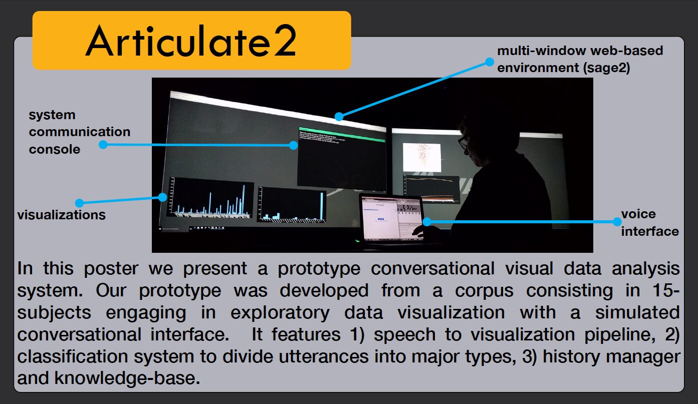 Articulate2: Toward a Conversational Interface for Visual Data Exploration
