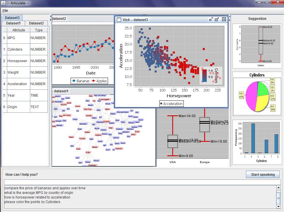 Articulate: Creating Meaningful Visualizations from Natural Language