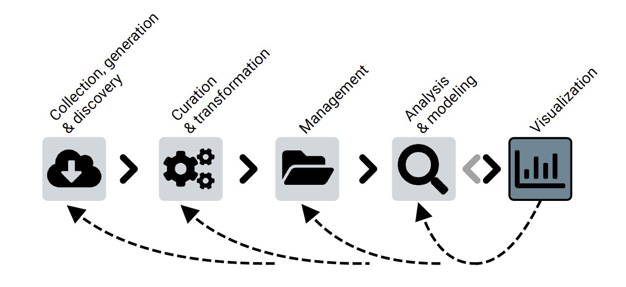 Urban Visual Analytics Systems Research Published in Computer Graphics 2024 Journal