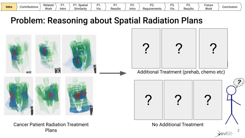 PhD Prelim Announcement: Visual Computing Design for Explainable, Spatially-aware Machine Learning