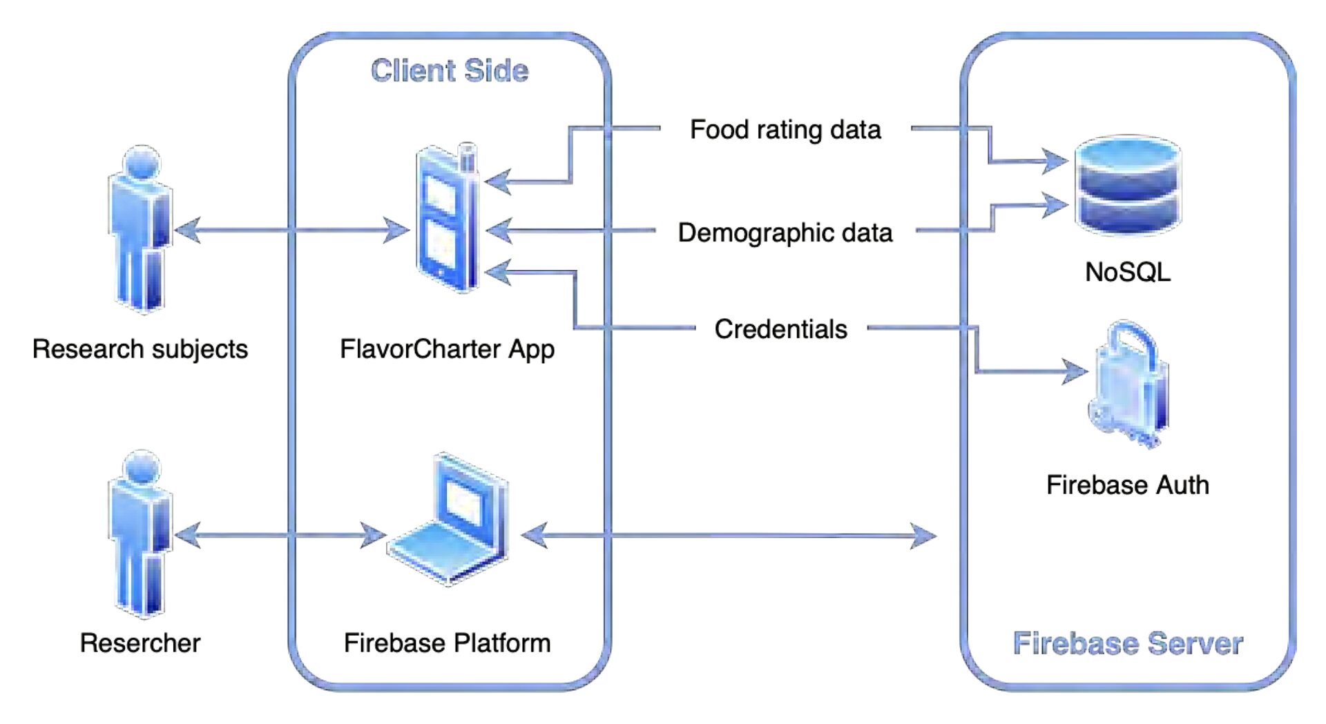 MS Thesis Defense Announcement: FlavorCharter: Development of a Framework for Quantifying and Visually Analyzing Flavor Perception