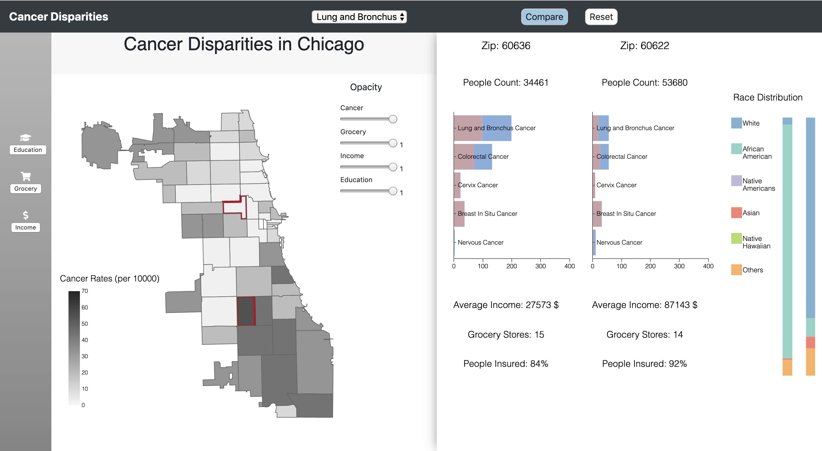 Cancer Disparities in Chicago