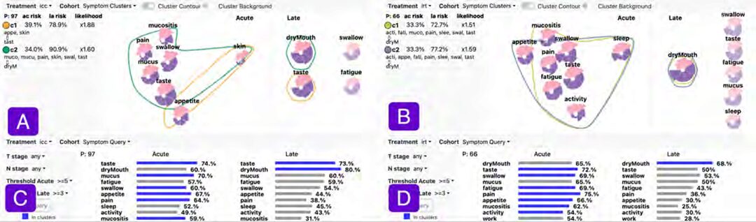 EVL Research Team Publishes Their Visual Analytics Research for Oncological Care