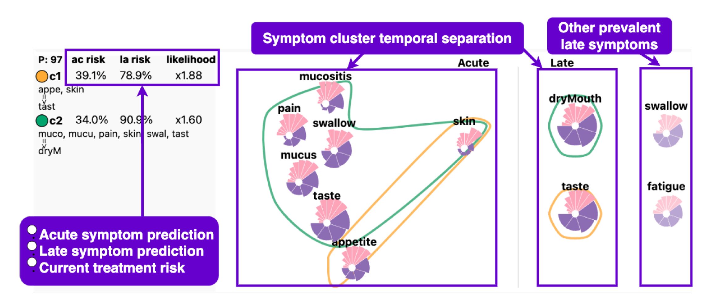 Roses Have Thorns: Understanding the Downside of Oncological Care Delivery Through Visual Analytics and Sequential Rule Mining
