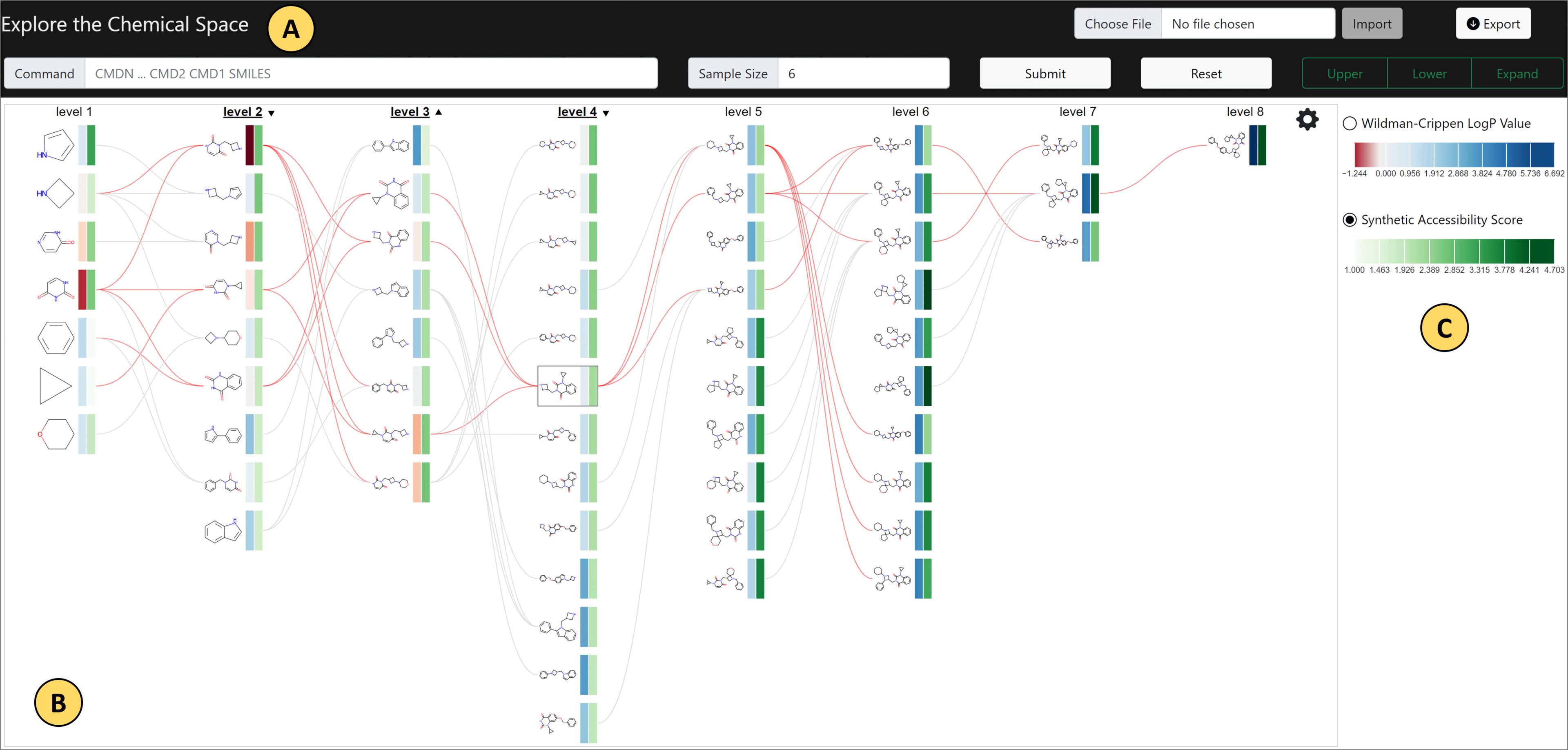 ChemoGraph: Interactive Visual Exploration of the Chemical Space