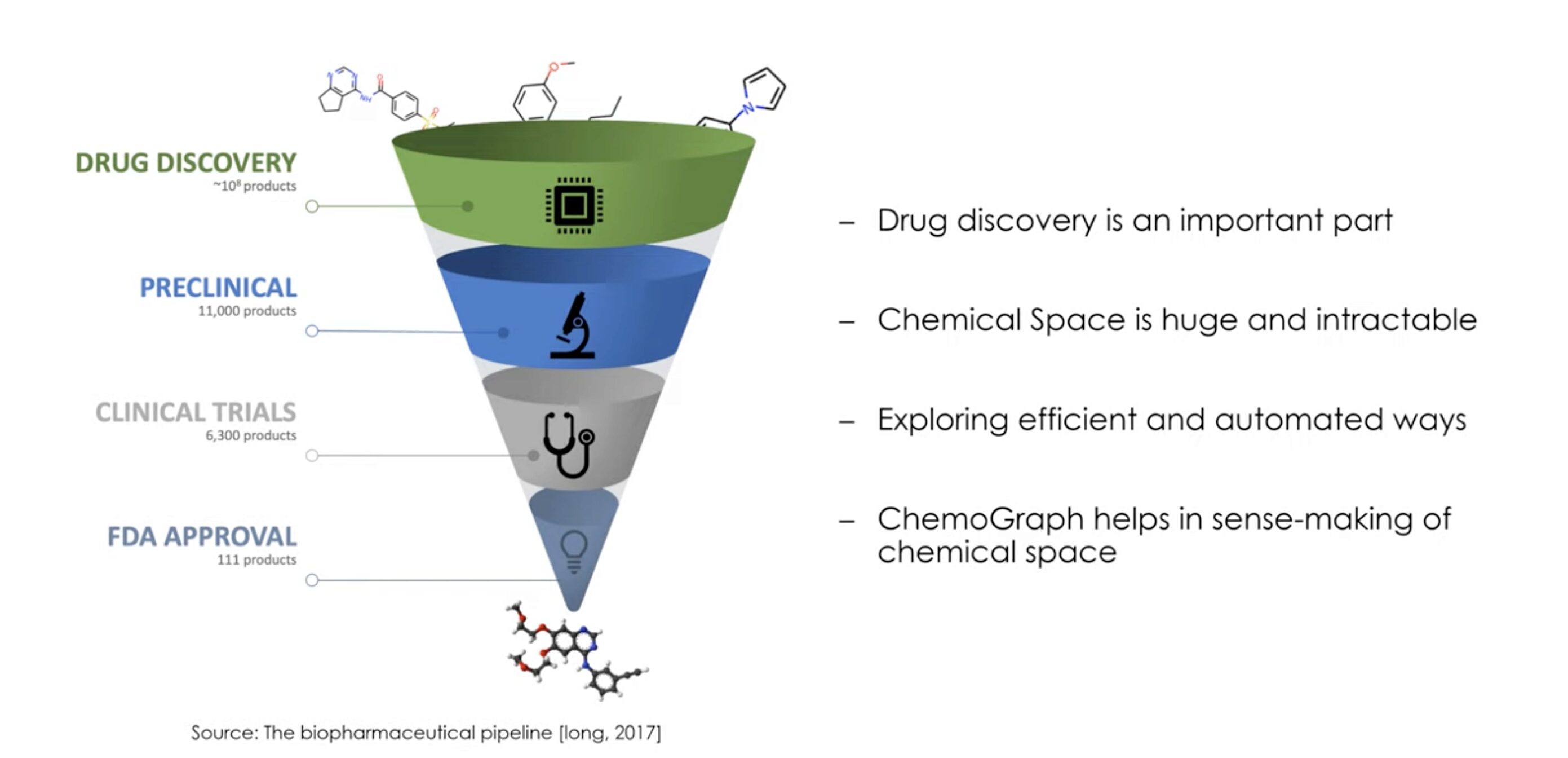 ChemoGraph: Interactive Visual Exploration of the Chemical Space Awarded with Honorable Mention in the EuroVis Best Paper Category
