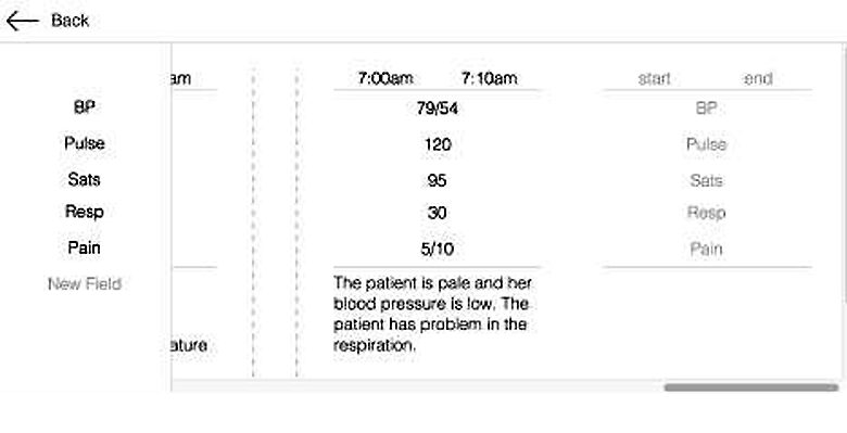 Augmenting EHR Interfaces for Enhanced Nurse Communication and Decision Making