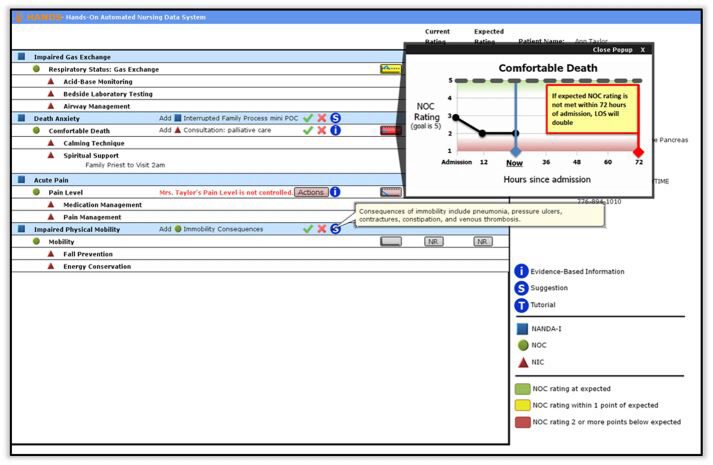 Evaluating a clinical decision support interface for end-of-life nurse care