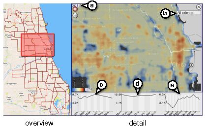 Effects of Display Size and Resolution on User Behavior and Insight Acquisition in Visual Exploration