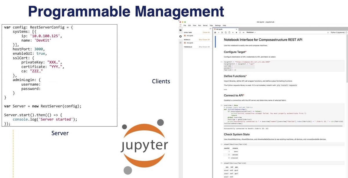 Moving from Composable to Programmable
