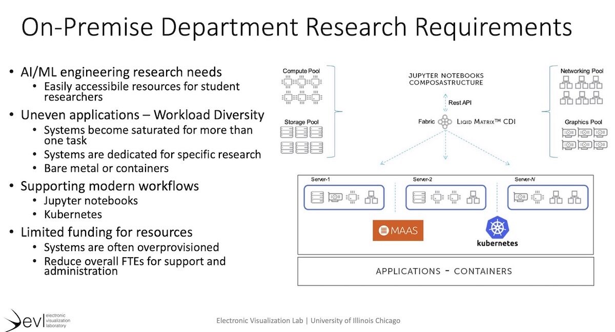 Composable Infrastructures for an Academic Research Environment: Lessons Learned