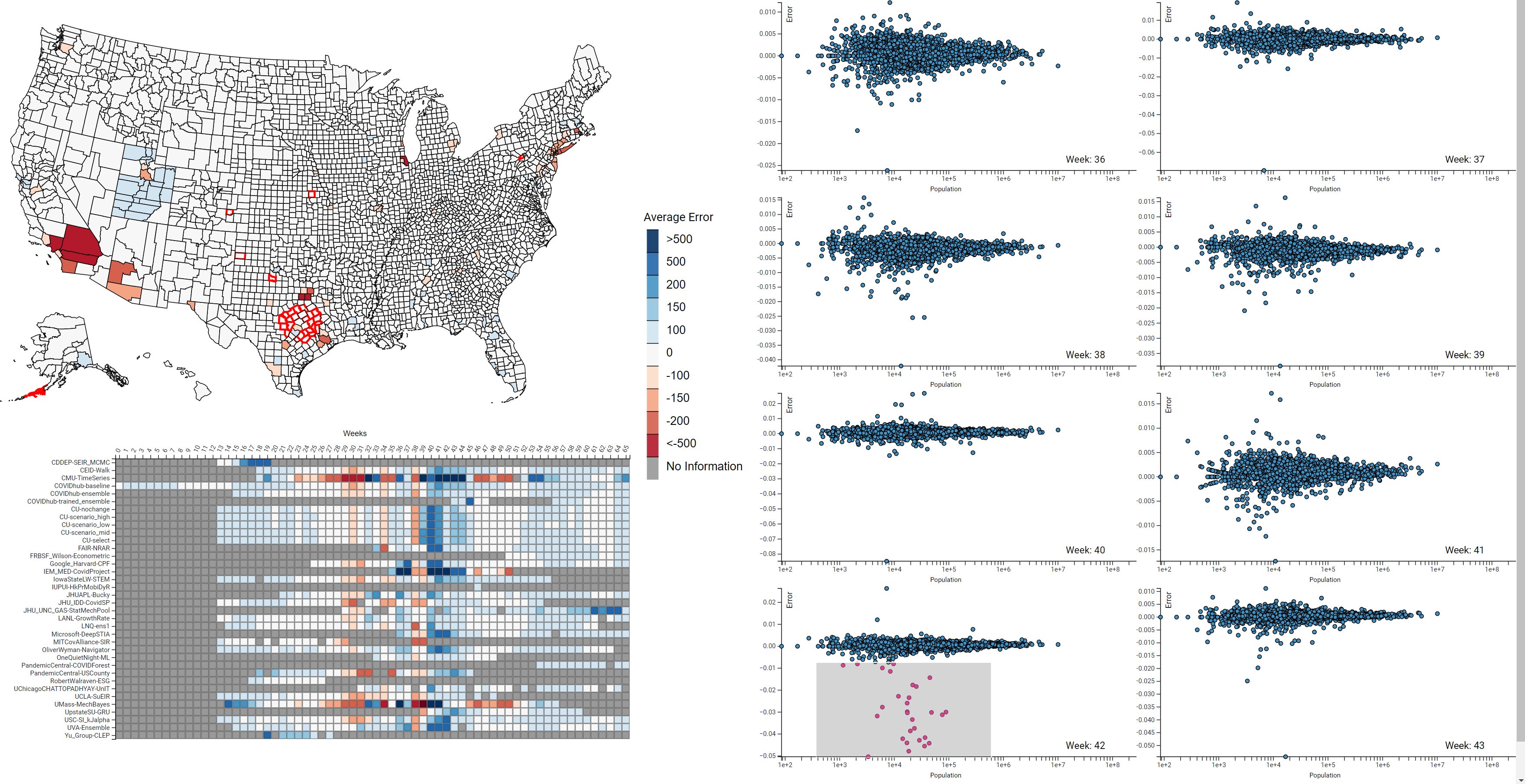 COVID-19 EnsembleVis: Visual Analysis of County-level Ensemble Forecast Models