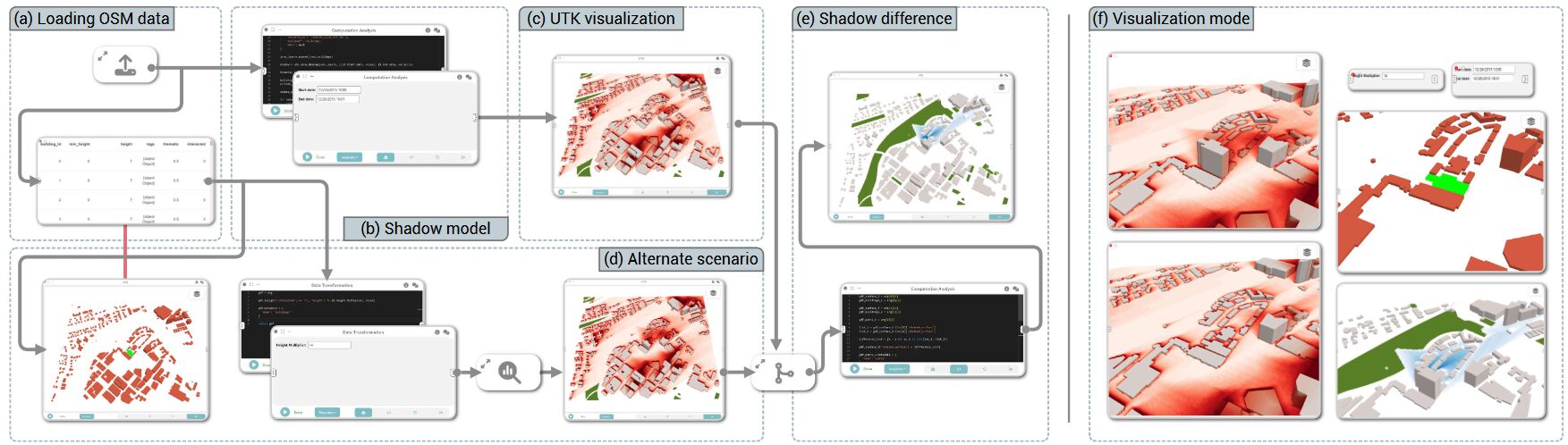 Curio: A Dataflow-Based Framework for Collaborative Urban Visual Analytics