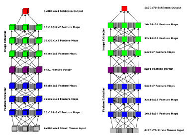 A Deep Learning Approach to Identifying Shock Locations in Turbulent Combustion Tensor Fields