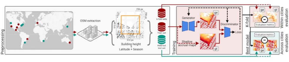 Deep Umbra: A Global-Scale Generative Adversarial Approach for Sunlight Access and Shadow Accumulation in Urban Spaces