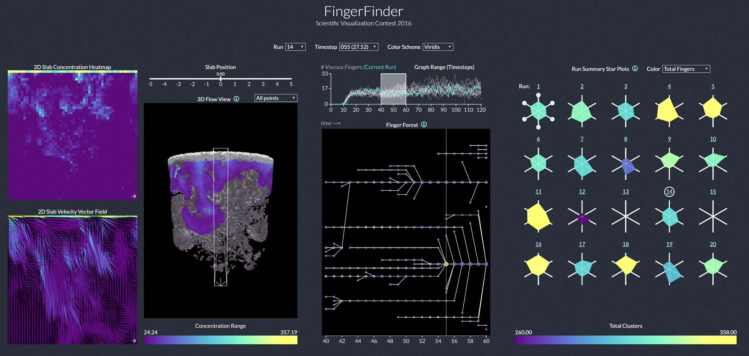 Details-First, Show Context, Overview Last:  Supporting Exploration of Viscous Fingers in Large-Scale Ensemble Simulations