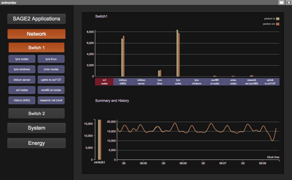 Developing a Scalable SNMP Monitor