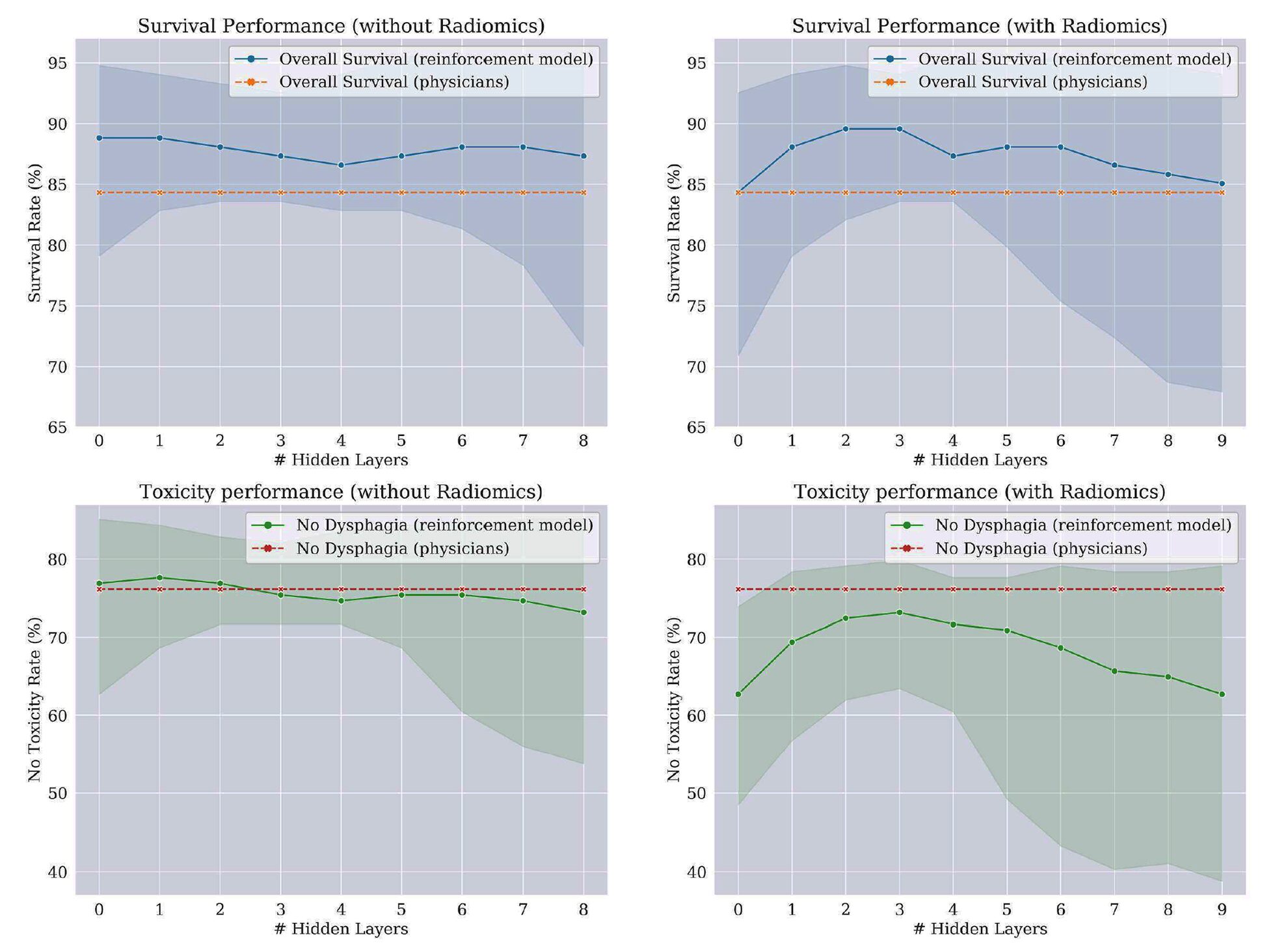 A digital twin dyad with deep Q-learning in head and neck cancer treatment