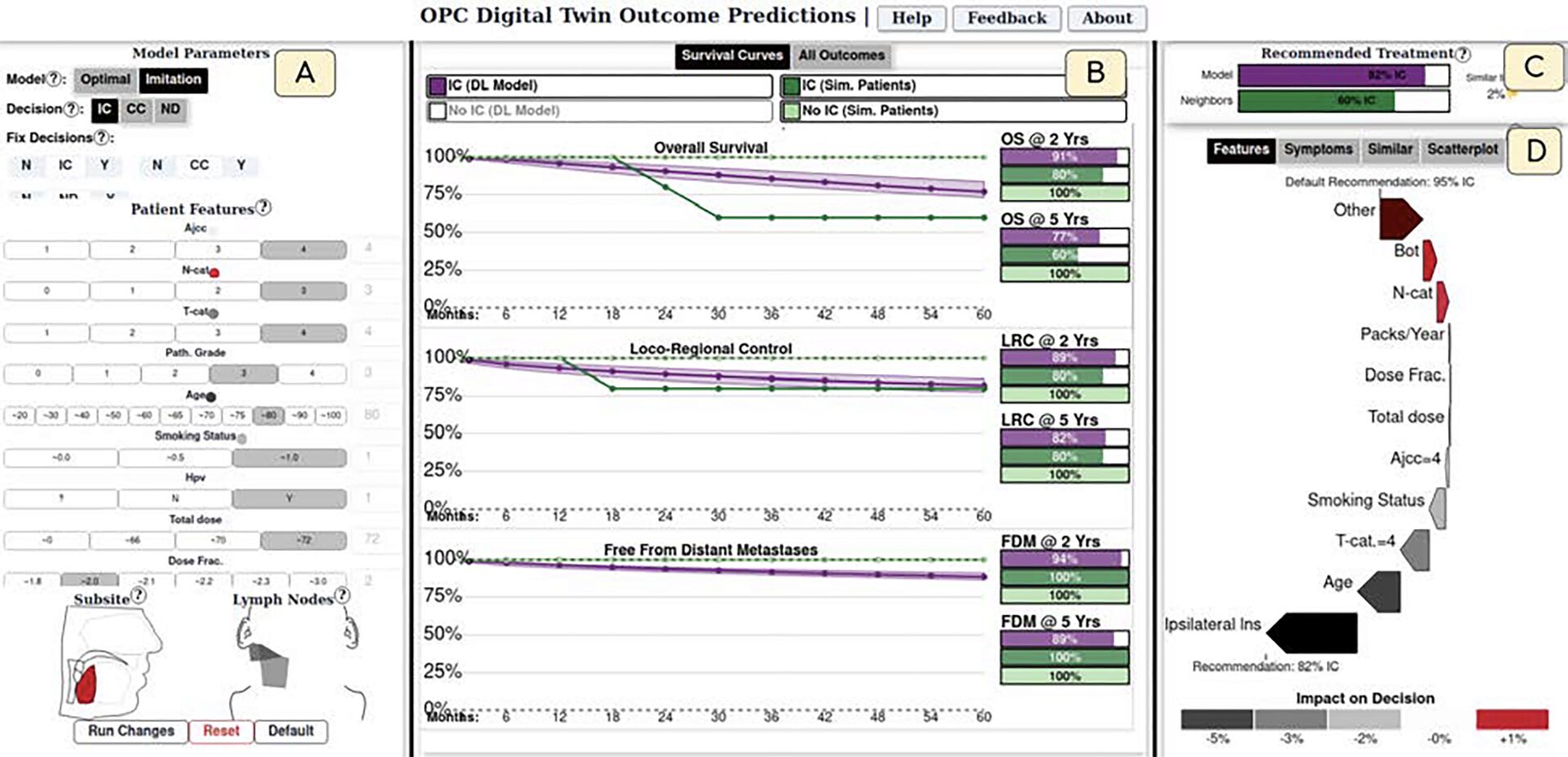 DITTO: A Visual Digital Twin for Interventions and Temporal Treatment Outcomes in Head and Neck Cancer