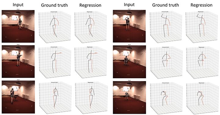 A Comprehensive Study of Weight Sharing in Graph Networks for 3D Human Pose Estimation