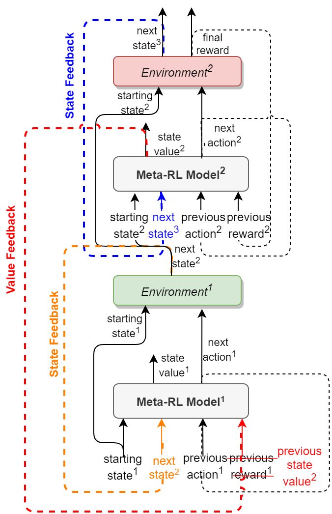 MS Thesis Defense Announcement: Recursive Meta-Reinforcement Learning for Personalized Sequential Dynamic Treatment Policies