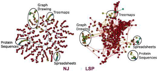 Choosing Visualization Techniques for Multidimensional Data Projection Tasks: A Guideline with Examples