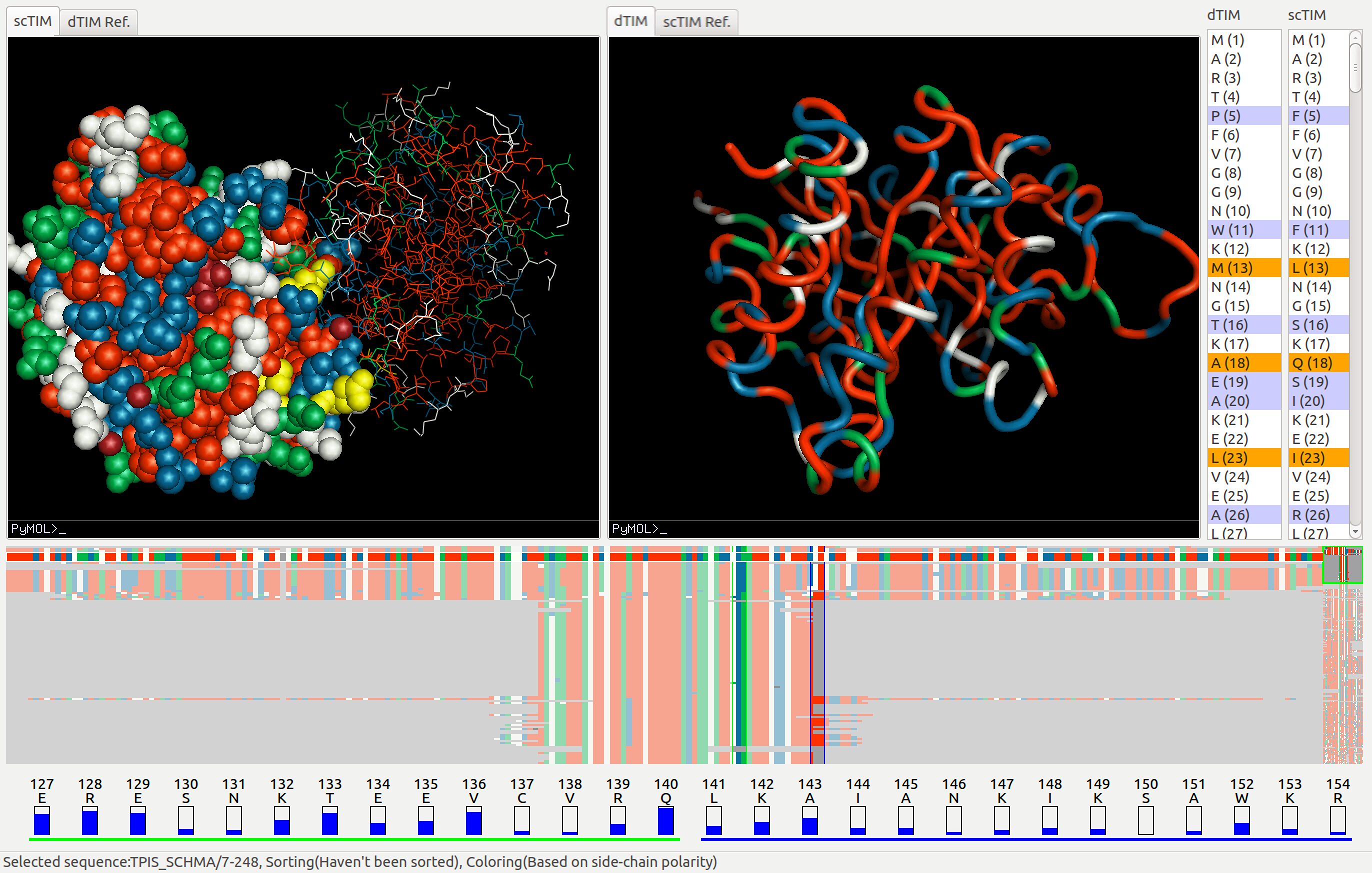 FixingTIM: Interactive Exploration of Sequence and Structural Data to Identify Functional Mutations in Protein Families