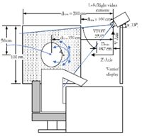 Real-time 3D Head Position Tracker System with Stereo Cameras Using a Face Recognition Neural Network