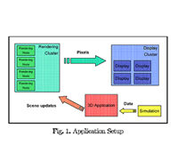 Griz: Experience with Remote Visualization over an Optical Grid