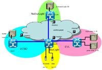 A Flexible Advance Reservation Model for Multi-Domain WDM Optical Networks (PhD Thesis)