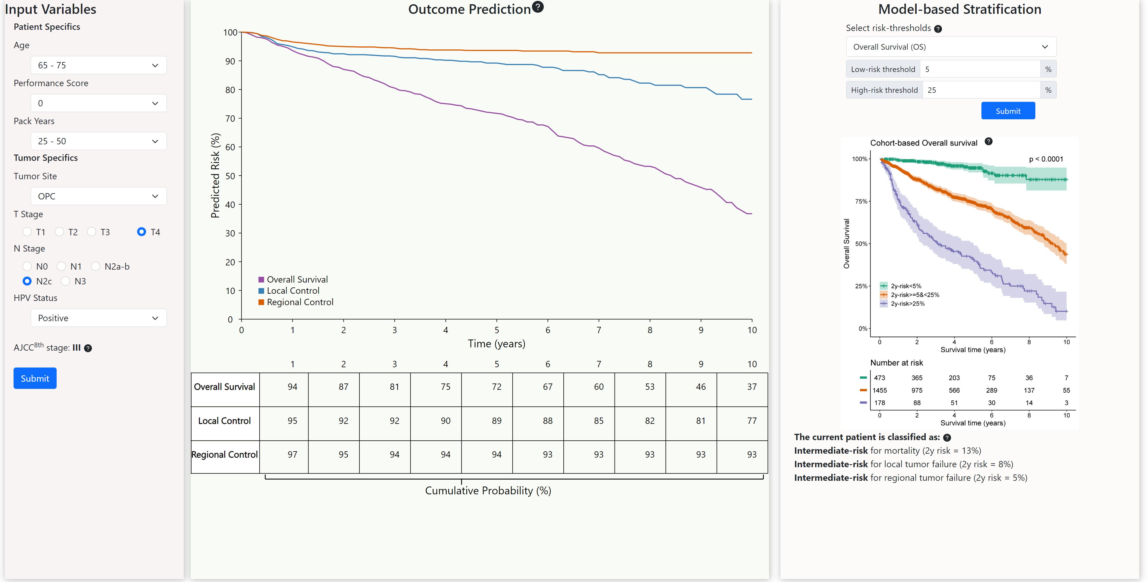 Head and Neck Cancer Predictive Risk Estimator to Determine Control and Therapeutic Outcomes of Radiotherapy (HNCPREDICTOR)