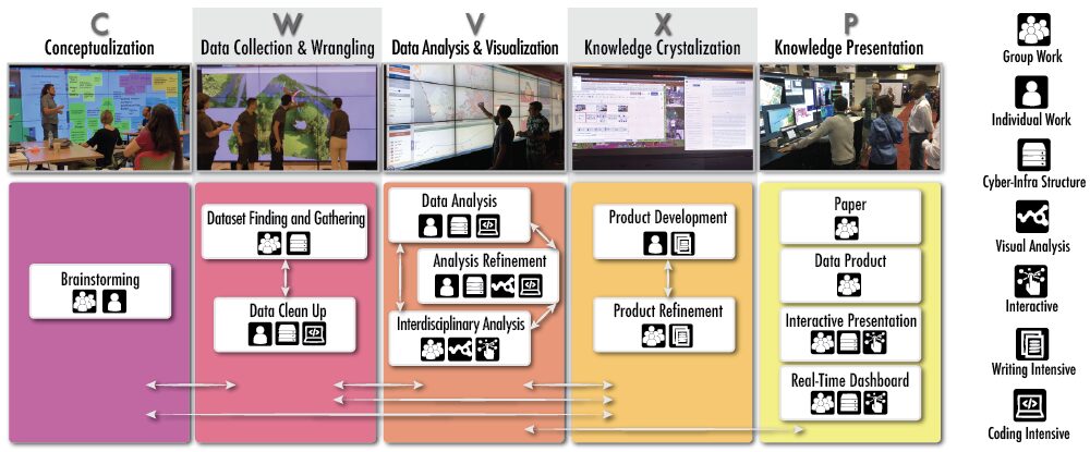 The Smart Amplified Group Environment
