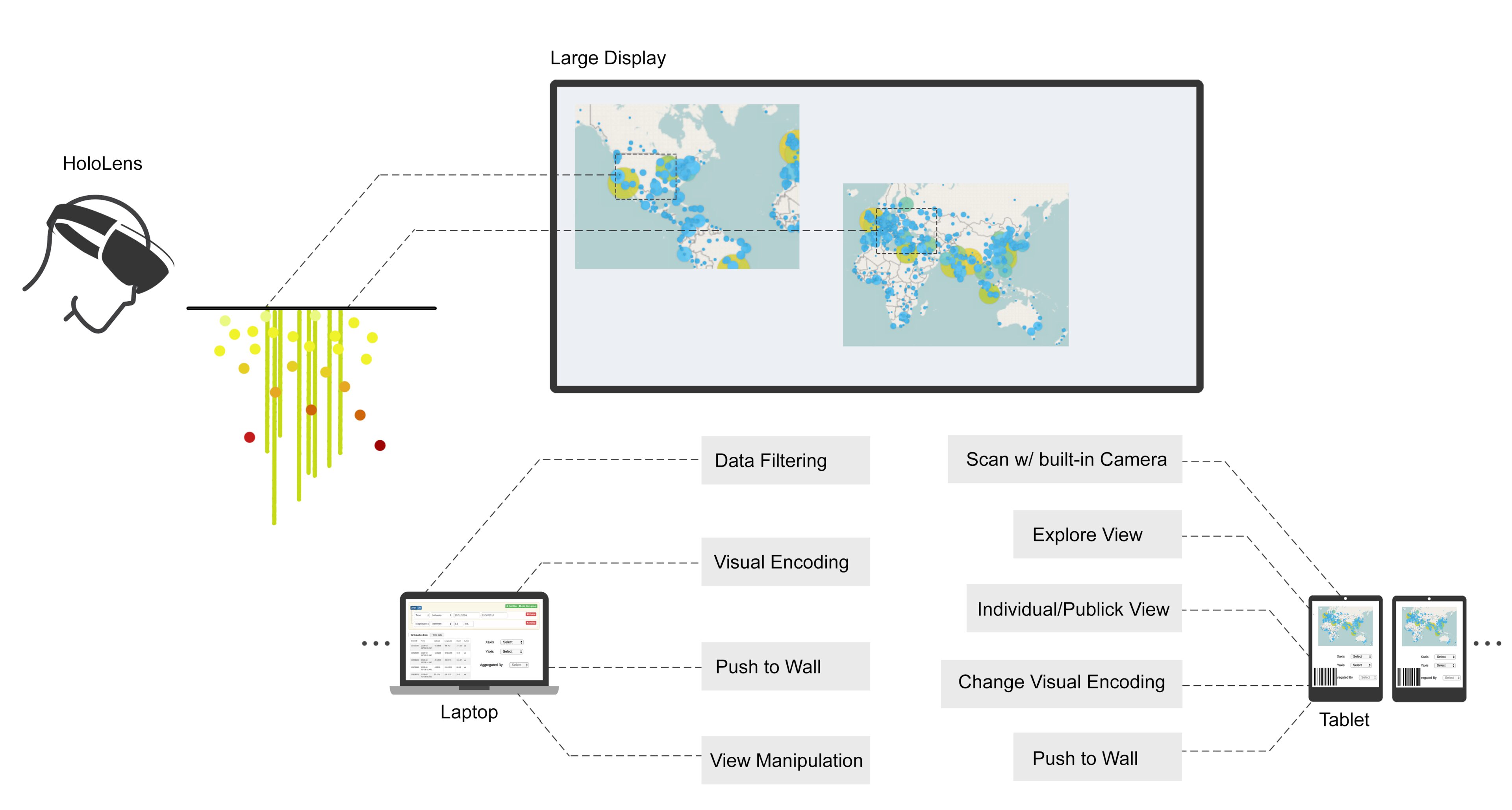 PolyVis: Cross-Device Framework for Collaborative Visual Data Analysis