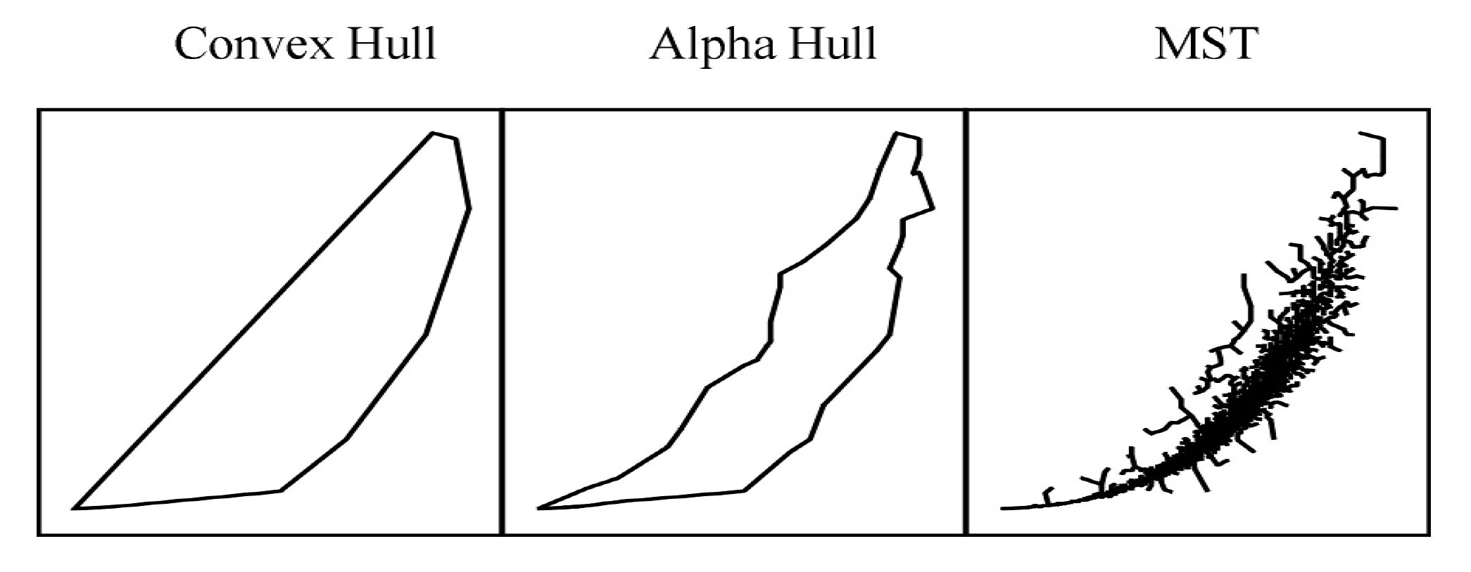 EVLers Receive 20-Years InfoVis Test of Time Award at the IEEE VIS 2025