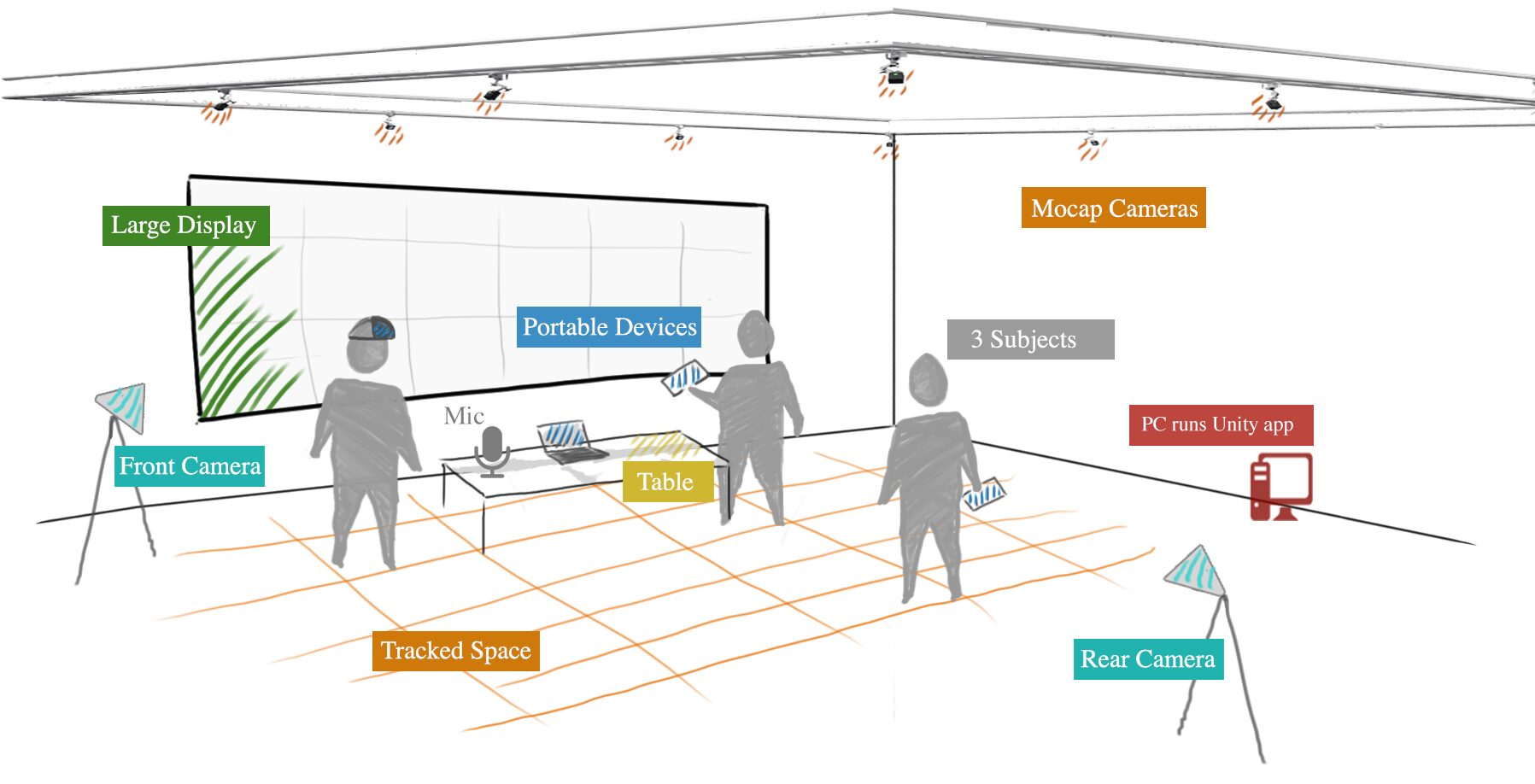 Towards Understanding Collaborative Visual Data Analysis in Multi-Device Environments