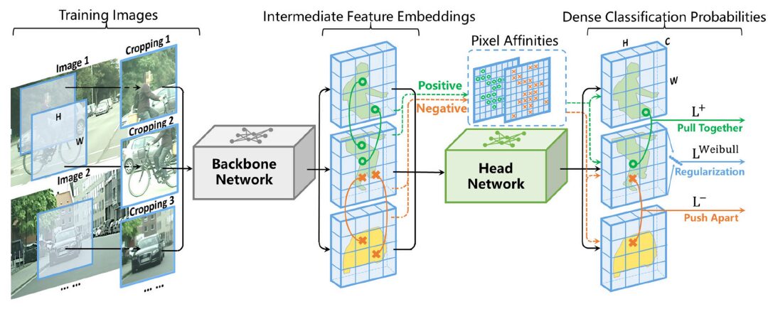 Imbalance-Aware Discriminative Clustering for Unsupervised Semantic Segmentation