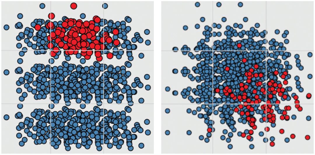 Density-based motion