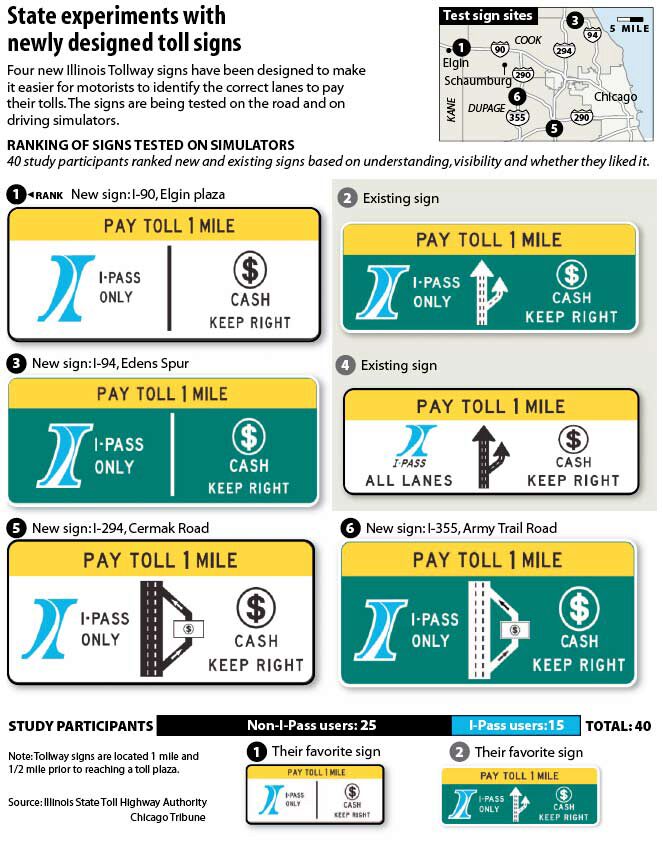 EVL in Chicago Tribune: Toll signs take new direction