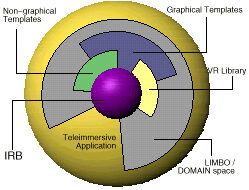 CAVERN and a Unified Approach to Support Realtime Networking and Persistence in Tele-immersion