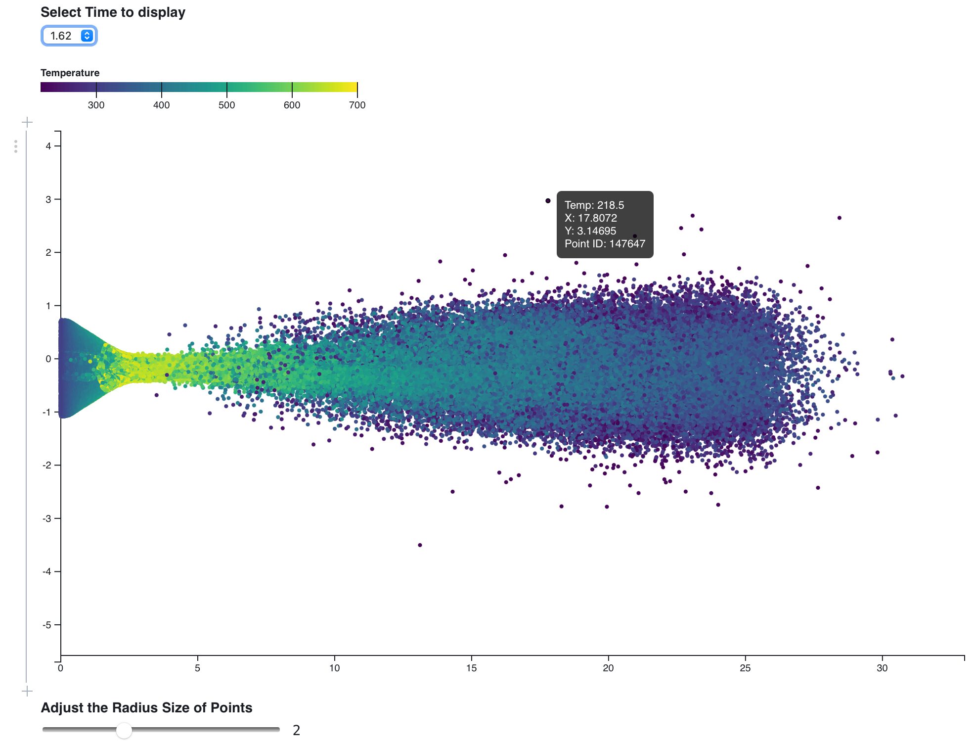 Research Experience and Visualization of Parameters from Multiple Numerical Simulations