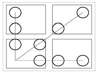 Tangible User Interface Testing on the LambdaTable: A High Resolution Tiled LCD Tabletop