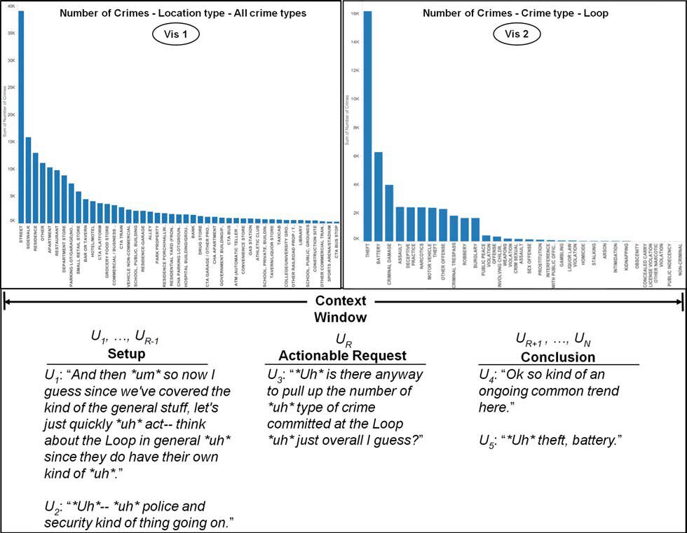 Augmenting Small Data to Classify Contextualized Dialogue Acts for Exploratory Visualization